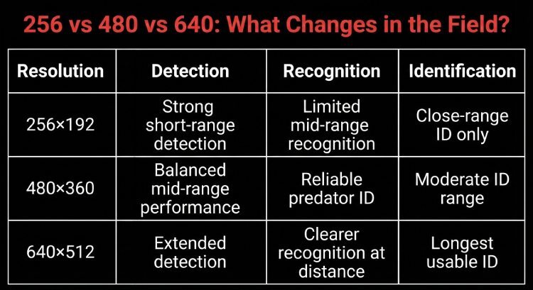 Thermal Detection Chart